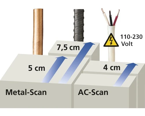 LASERLINER CombiFinder Plus - Afbeelding 2